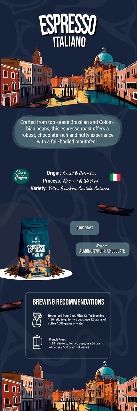 a long image with descriptions about espresso italiano coffee by lionrush coffee