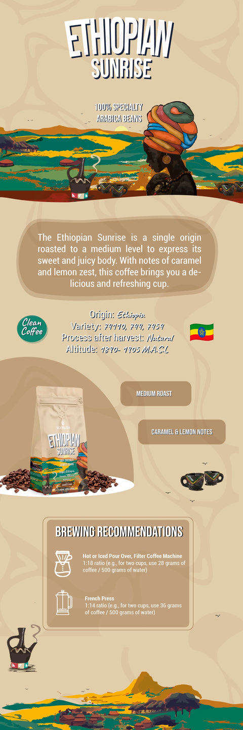 a long image with descriptions about ethiopian sunrise coffee by lionrush coffee