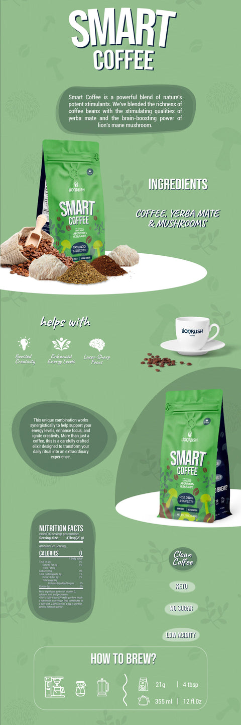 a long image with descriptions about smart coffee by lionrush coffee